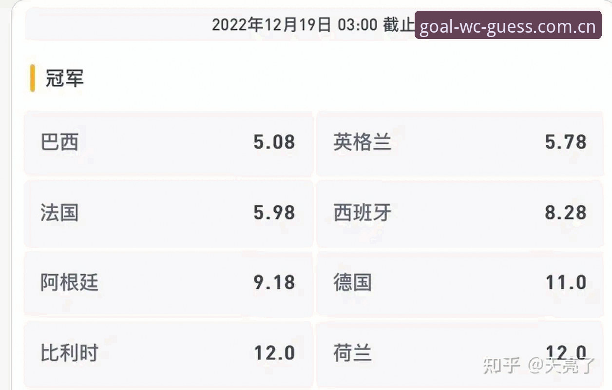 世界杯预测软件下载推荐实用指南：从赔率分析到提现规则的全面探索